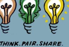 Clipart:9b6kicnh-Y4= Think Pair Share