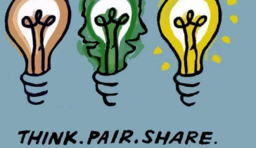 Clipart:9b6kicnh-Y4= Think Pair Share