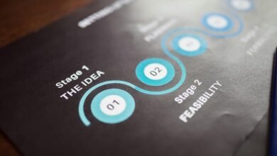 performance enhancement strategy focus