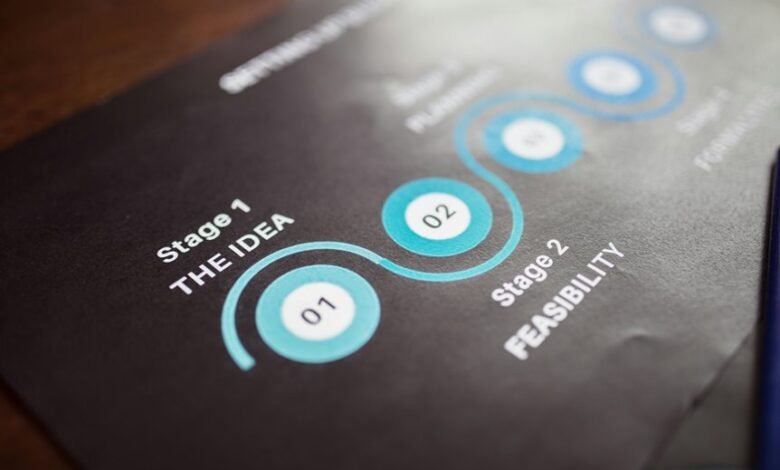 performance enhancement strategy focus